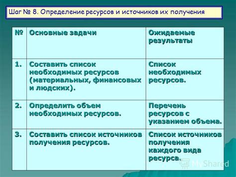 Шаг 1: Определение необходимых ресурсов