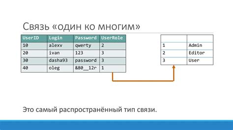 Шаг 1: Определение таблиц, содержащих ссылочный ключ