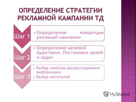 Шаг 1: Определение целей и целевой аудитории рассылки сообщений