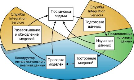 Шаг 1: Подготовка данных для анализа