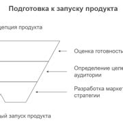 Шаг 1: Подготовка к запуску