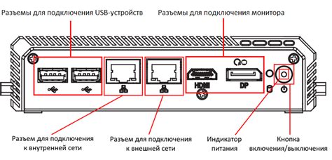Шаг 1: Подготовка к установке источника электропитания