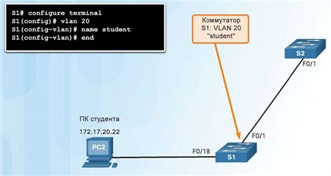 Шаг 1: Подготовка к формированию локальных виртуальных сетей (VLAN)