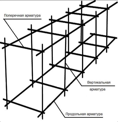 Шаг 1: Подготовка объектов для мойки