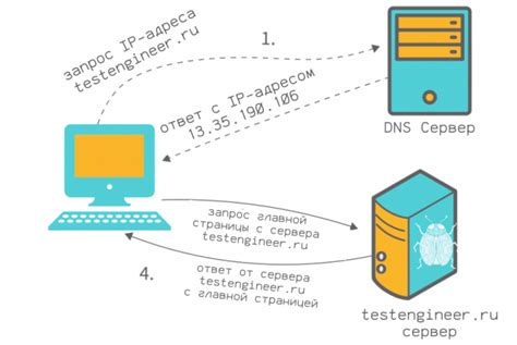 Шаг 1: Подключение к серверу доменных имен