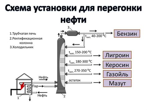 Шаг 1: Получение нефти