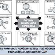 Шаг 1: Представление необходимости настройки механизма вытягивания