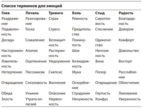 Шаг 1: Разберитесь в предпочтениях игр