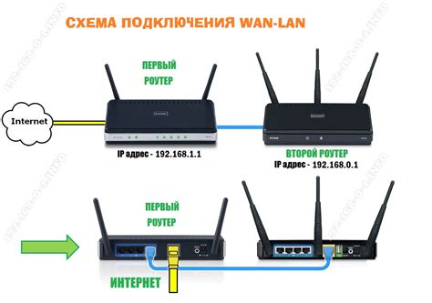 Шаг 1: Соединение маршрутизатора с сетью Интернет