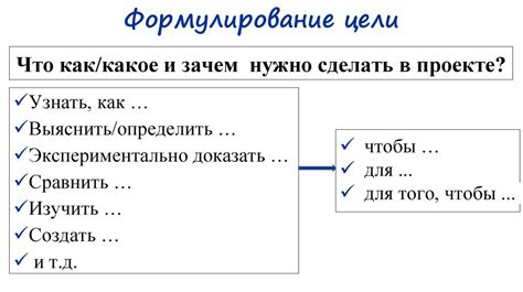 Шаг 1: Установление цели и задач разработки иформационной таблицы