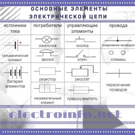 Шаг 1. Отключение электрической цепи