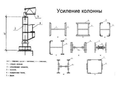 Шаг 2: Величина и формирование требуемой конструкции