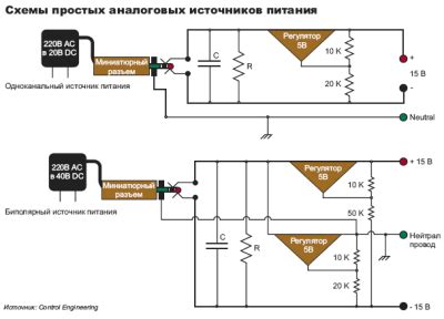 Шаг 2: Выбор подходящего источника питания