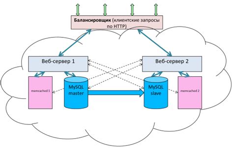 Шаг 2: Модификация настроек ядра платформы Битрикс