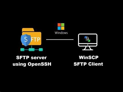 Шаг 2: Настройка OpenSSH с помощью PowerShell