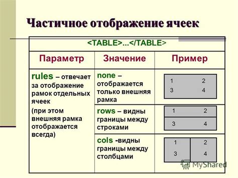 Шаг 2: Определение подходящего размера для ячейки