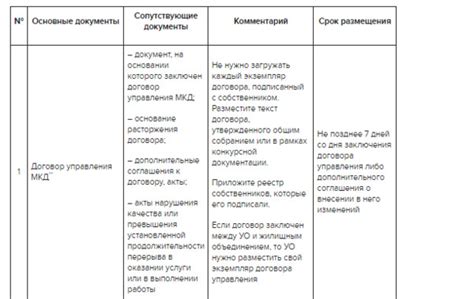 Шаг 2: Определение присутствия МКД в системе ГИС ЖКХ