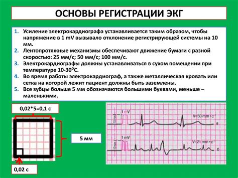 Шаг 2: Определение ритма и скорости