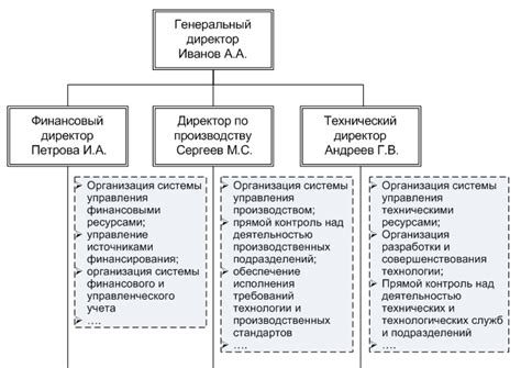 Шаг 2: Организация спиральной структуры