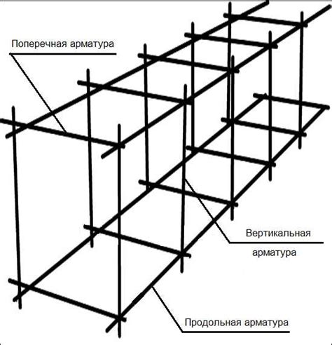 Шаг 2: Подготовка базы для фигурки