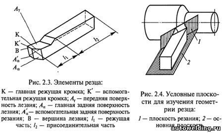 Шаг 2: Подготовка плоскости режущей части перед началом работы