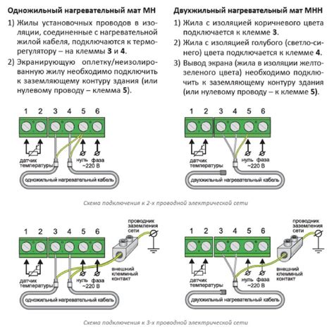 Шаг 2: Подключение к сети питания