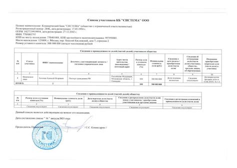 Шаг 2: Проверка присутствия всех участников в списках