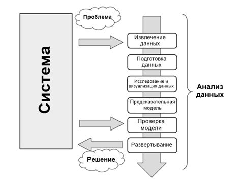 Шаг 2: Процесс анализа данных