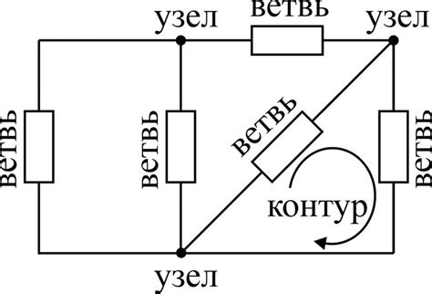 Шаг 2: Разрыв электрической цепи и проверка тока