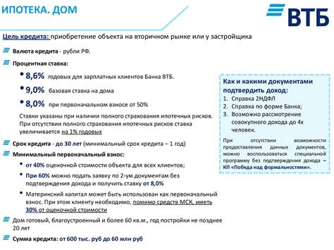 Шаг 2: Рассмотрение возможностей и выбор наиболее подходящей программы ипотечного кредитования