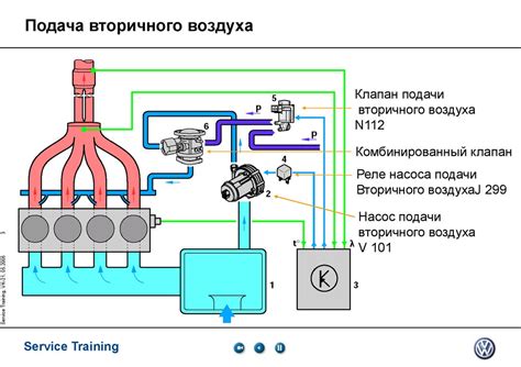 Шаг 2: Сборка системы подачи воздуха