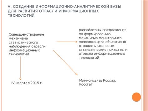 Шаг 2: Создание базы для функционирования механизма