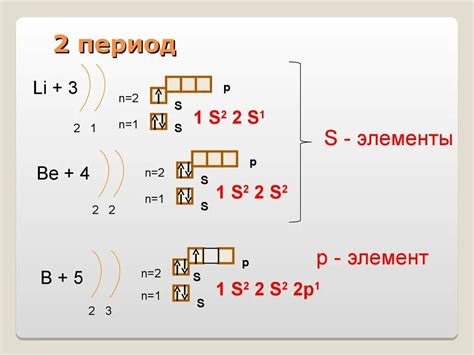 Шаг 2: Создание оболочки и подключение электронных элементов