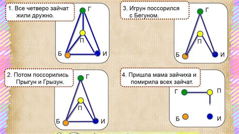 Шаг 2. Формирование базовой структуры графа