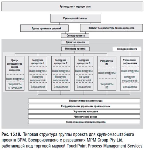 Шаг 2. Формирование структуры проекта