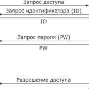 Шаг 3: Внедрение и настройка музыкального алгоритма в игру
