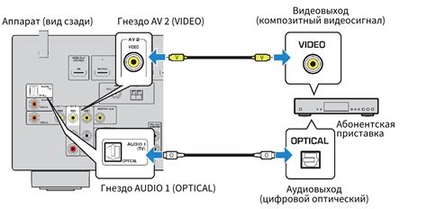 Шаг 3: Выбор и настройка источника сигнала
