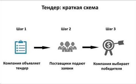 Шаг 3: Заключение договора с УЦ Государственного казначейства