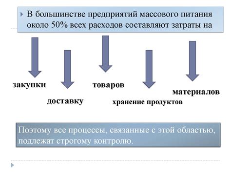 Шаг 3: Закупка и получение необходимых комплектующих