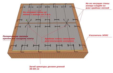 Шаг 3: Заполнение формы пестротой блоков