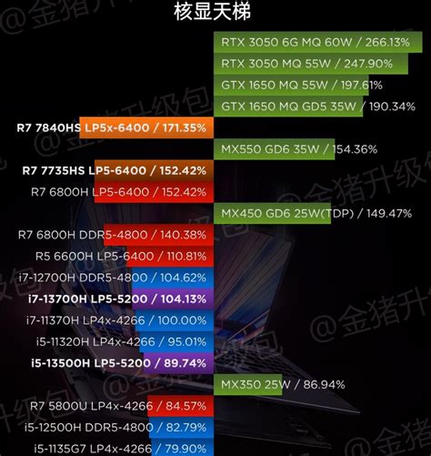 Шаг 3: Конфигурирование управляющего устройства Ryzen