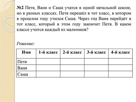 Шаг 3: Определение повышающего знака с помощью таблицы ефемерид