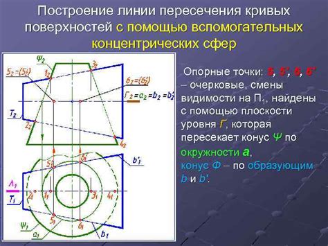 Шаг 3: Определение точек пересечения кривых