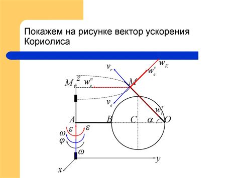 Шаг 3: Определение требуемой энергии и скорости сварки