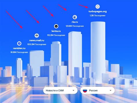 Шаг 3: Подбор адекватной платформы для размещения ссылки