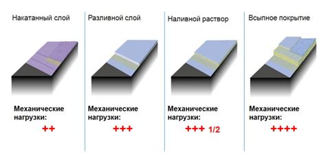 Шаг 3: Подготовка состава для наливного покрытия