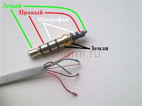 Шаг 3: Подготовка AUX-кабеля и смартфона для подключения