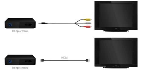 Шаг 3: Подключение IPTV-приставки к телевизору