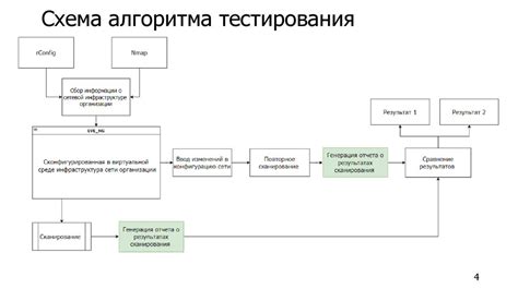 Шаг 3: Проверка и тестирование функционирования внесенных изменений