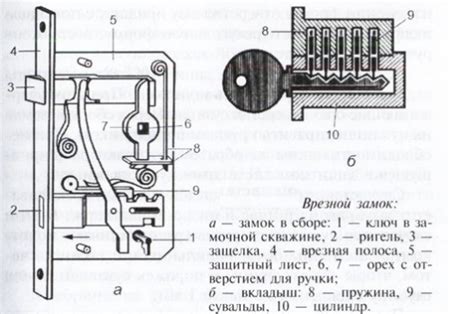 Шаг 3: Процесс сборки замка - детали и смысловая структура